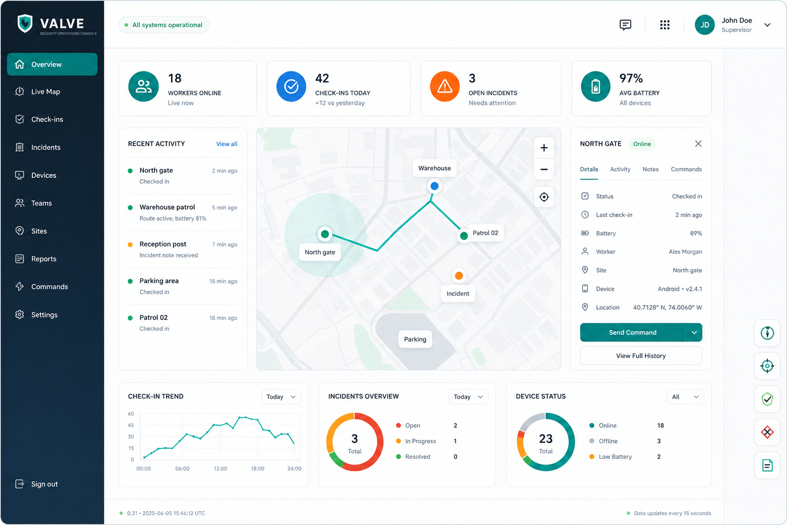 VALVE web HQ dashboard with live map, recent activity, worker details, and status charts